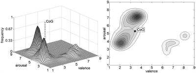 War, emotions, mental health, and artificial intelligence